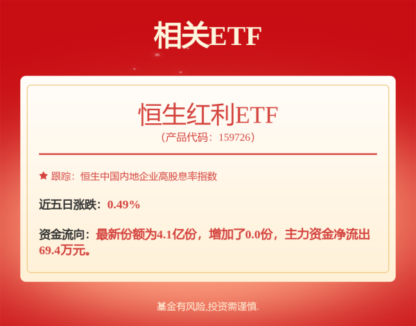 浩广配资 冲刺“一日售罄”！这7只ETF，只卖1天！就在7月7日